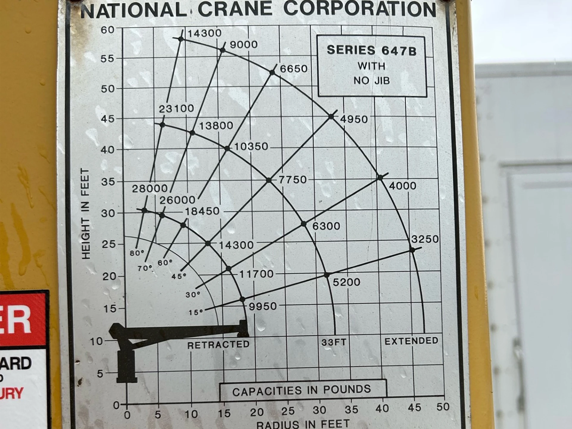 Western Star Crane Capacity